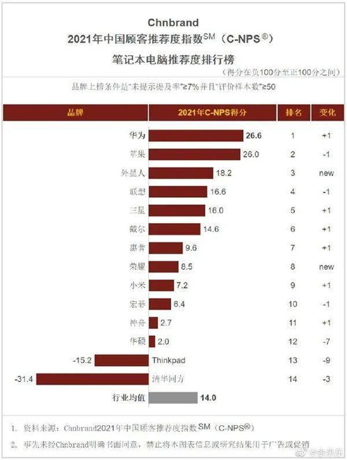 华为手机怎么设置nps 华为手机怎么设置nps