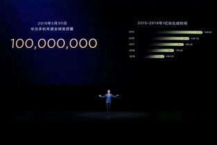 怎么催华为手机发货