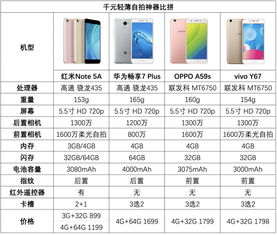 华为手机怎么选表