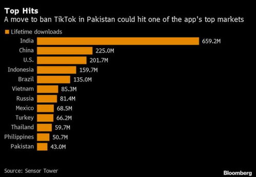 华为手机怎么进入tiktok