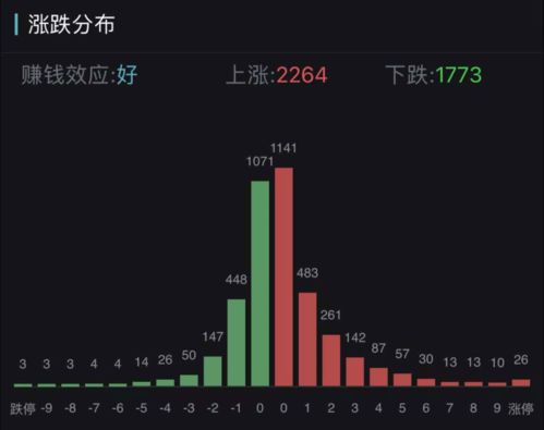 华为手机怎么交易股票