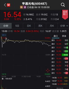 华为手机怎么收购股票