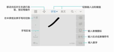 华为手机怎么调制手写