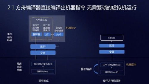 方舟华为手机怎么联机 方舟华为手机怎么联机