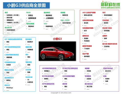 特斯拉华为手机怎么设置 特斯拉华为手机怎么设置