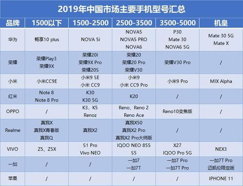 华为手机销量怎么提高 华为手机销量怎么提高