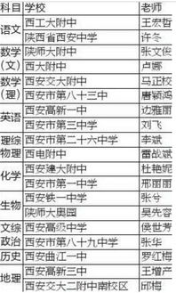 近126万份高考试卷怎样打分 近126万份高考试卷怎样打分