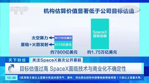 SpaceX亏损达413亿美元 SpaceX亏损达413亿美元