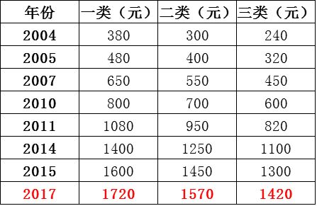 当利率“1字头” 我们的钱该放哪 当利率“1字头” 我们的钱该放哪