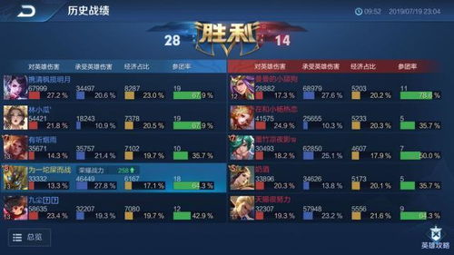 游戏排位金牌攻略 VS 游戏扩建攻略