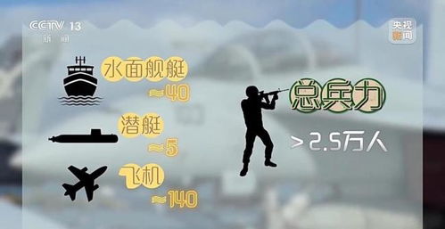 日本扎堆军演离岛防御 日本扎堆军演离岛防御
