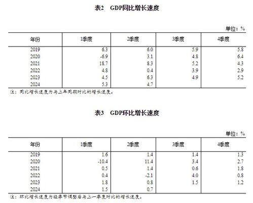 二季度GDP增长4.3% 怎么看 二季度GDP增长4.3% 怎么看