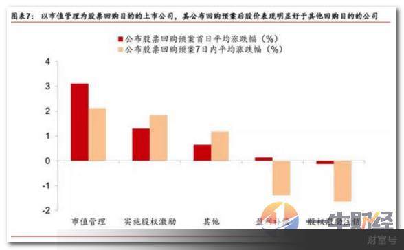 A股史上最大股票回购方案