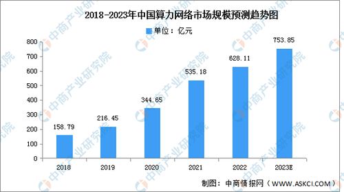 报告：中国算力总规模世界第二