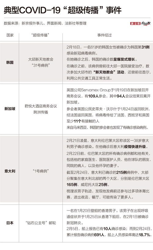 新冠疫情升至中流行水平 专家建议