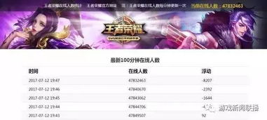 愿赌服输游戏攻略 VS 2016游戏攻略 愿赌服输游戏攻略 VS 2016游戏攻略