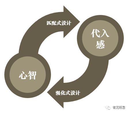 游戏攻略策划 VS neutral游戏攻略 游戏攻略策划 VS neutral游戏攻略