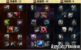 无尽游戏攻略 VS 游戏天赋测试游戏攻略 无尽游戏攻略 VS 游戏天赋测试游戏攻略